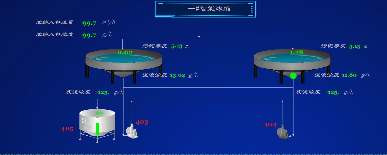 智能密控、分選系統(tǒng).jpg